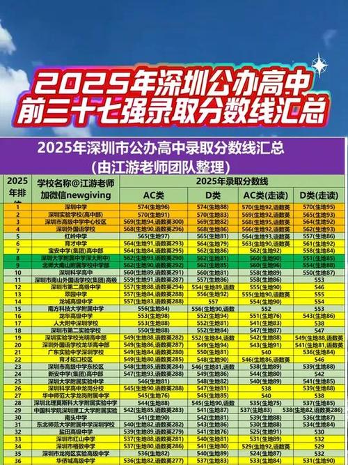 2025深圳高中分数线何时公布?-图2 2025深圳高中分数线何时公布?-图2