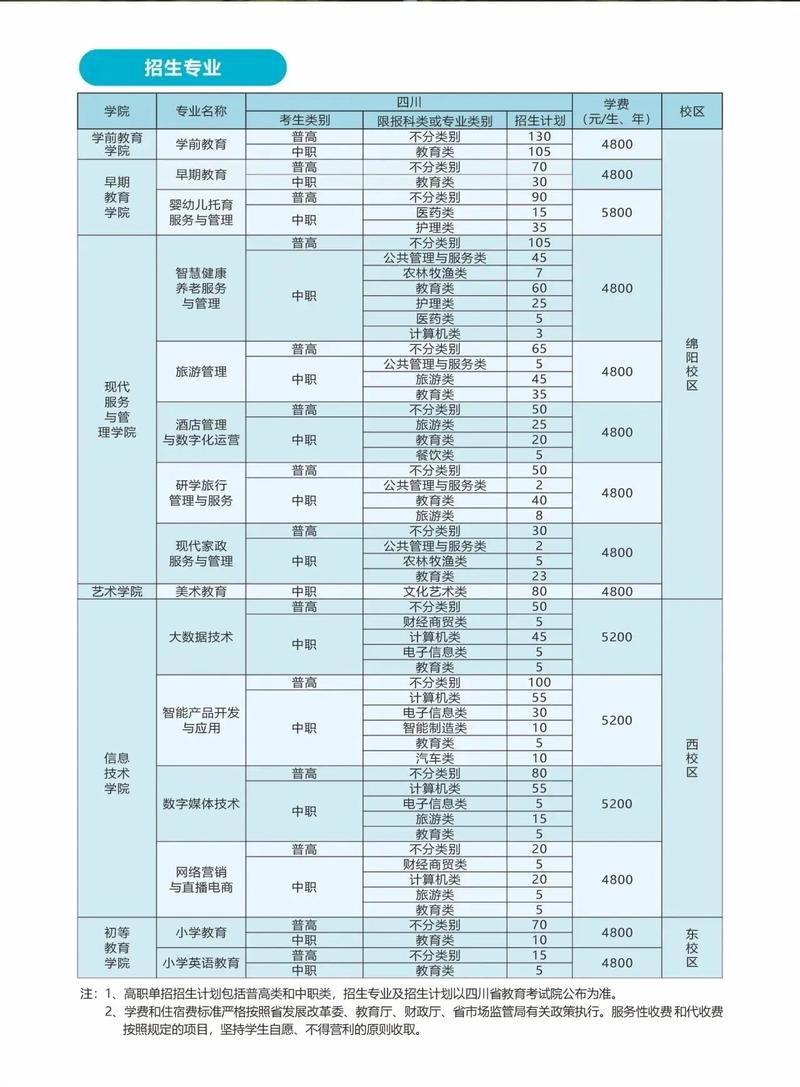 成都幼师中职前十名怎么选?-图1 成都幼师中职前十名怎么选?-图1