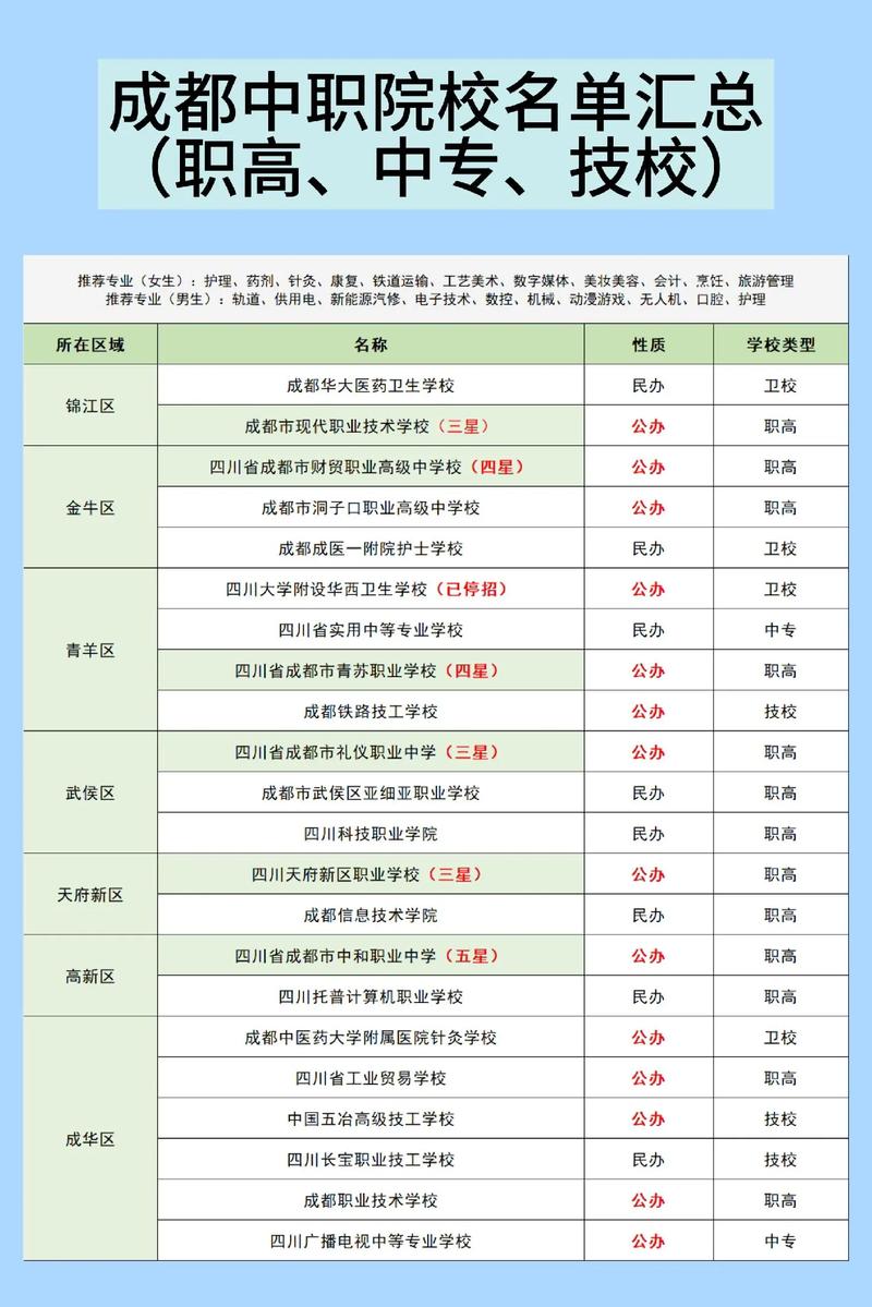成都幼师中职前十名怎么选?-图3 成都幼师中职前十名怎么选?-图3