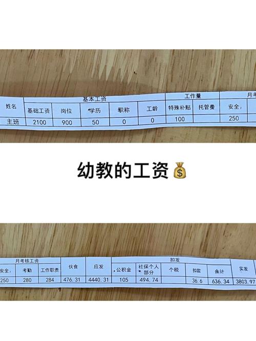 河北省公办幼师工资待遇-图1 河北省公办幼师工资待遇-图1