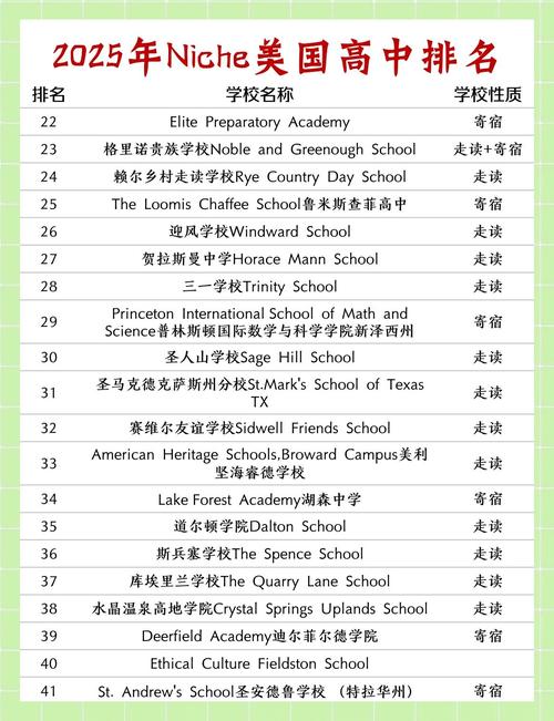 2025高中生留学美国,门槛与规划该怎么准备?-图1 2025高中生留学美国,门槛与规划该怎么准备?-图1