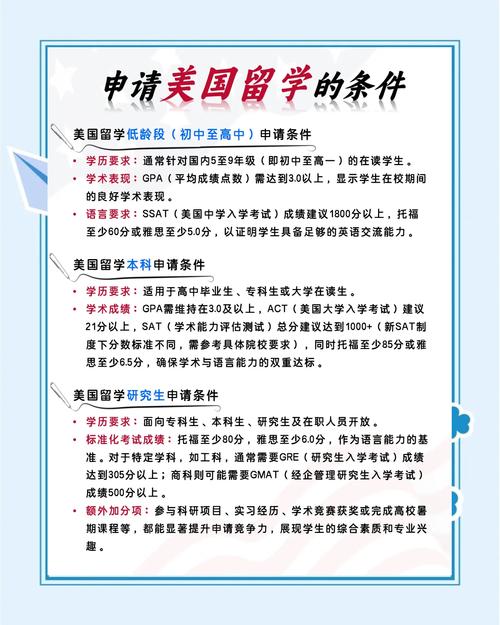 2025高中生留学美国,门槛与规划该怎么准备?-图2 2025高中生留学美国,门槛与规划该怎么准备?-图2