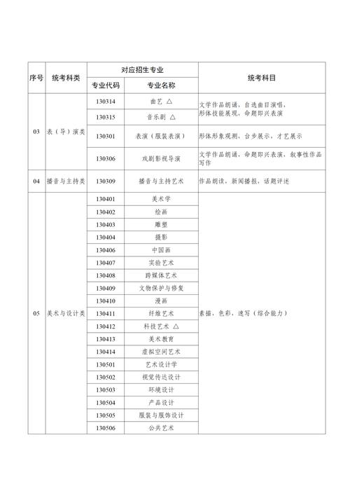 艺术类考生考幼师，专业匹配还是跨考挑战？-图3