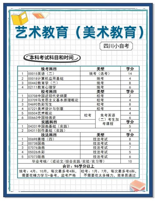 艺术类考生考幼师,专业匹配还是跨考挑战?-图1 艺术类考生考幼师,专业匹配还是跨考挑战?-图1