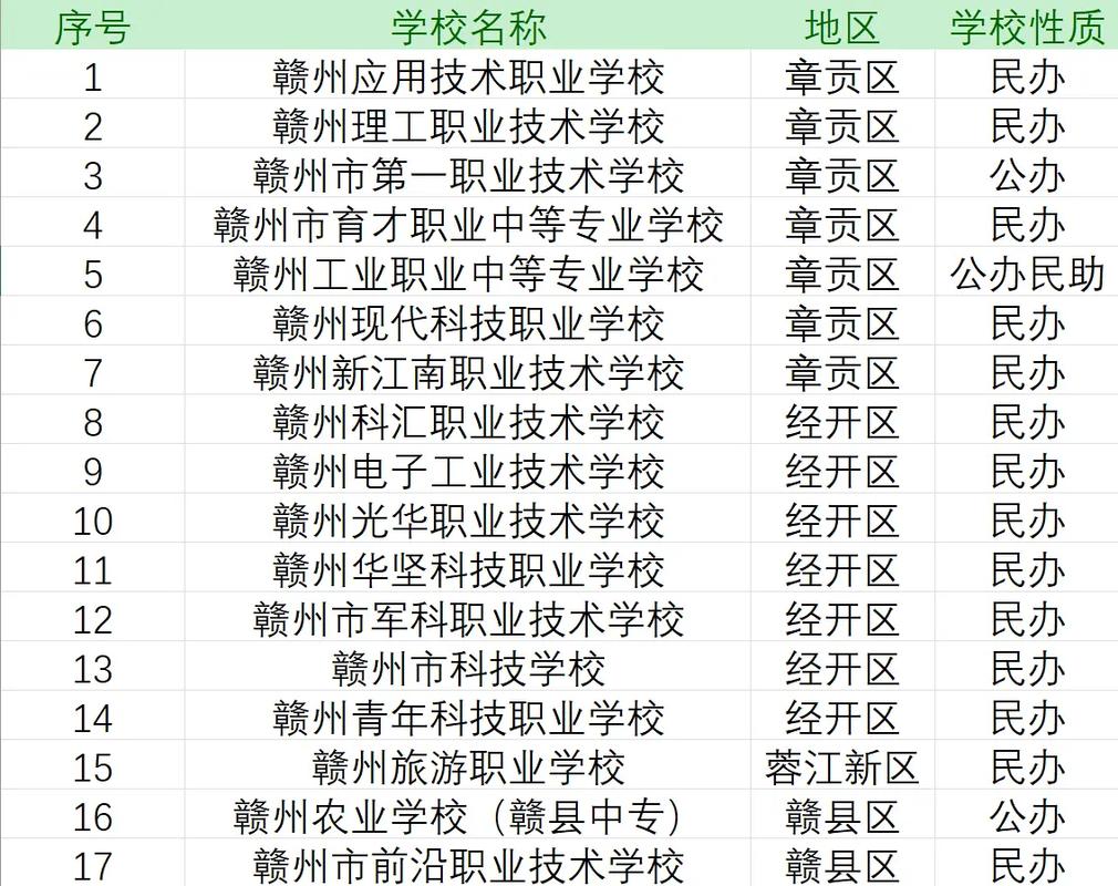 赣州中专学校招幼师,需要什么条件?-图1 赣州中专学校招幼师,需要什么条件?-图1