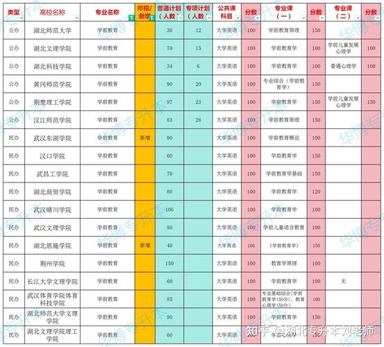 幼师专升本考专业都考啥-图3 幼师专升本考专业都考啥-图3