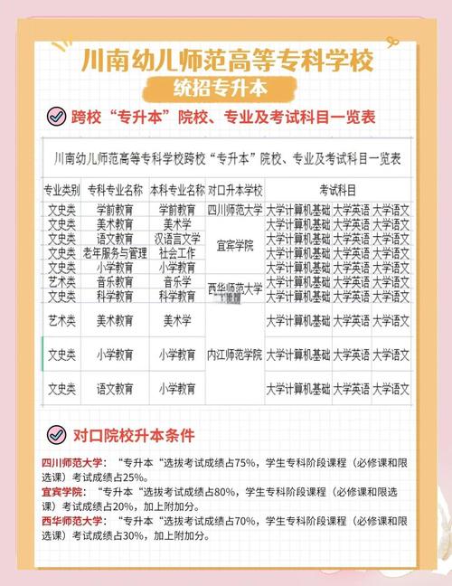 幼师专升本考专业都考啥-图1 幼师专升本考专业都考啥-图1