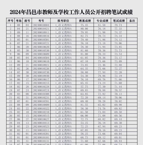 潍坊昌邑初中教师招聘有何条件？-图3