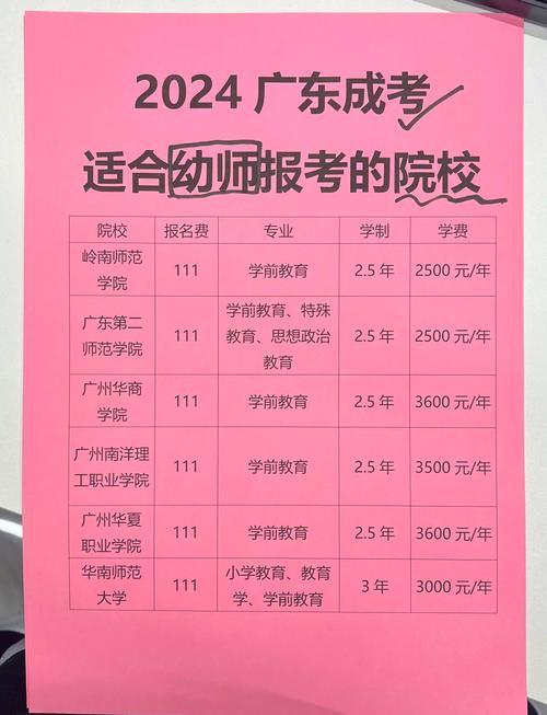 广东有幼师专业职业学院-图2 广东有幼师专业职业学院-图2