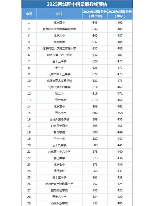 2025北京市高中会考-图3