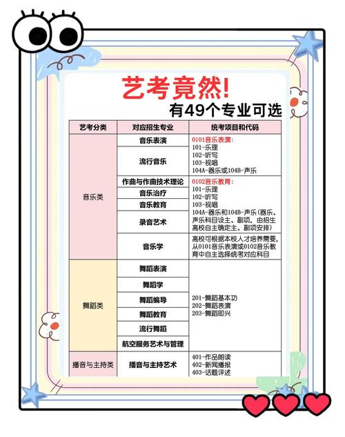 初中生如何备考艺考生?-图1 初中生如何备考艺考生?-图1