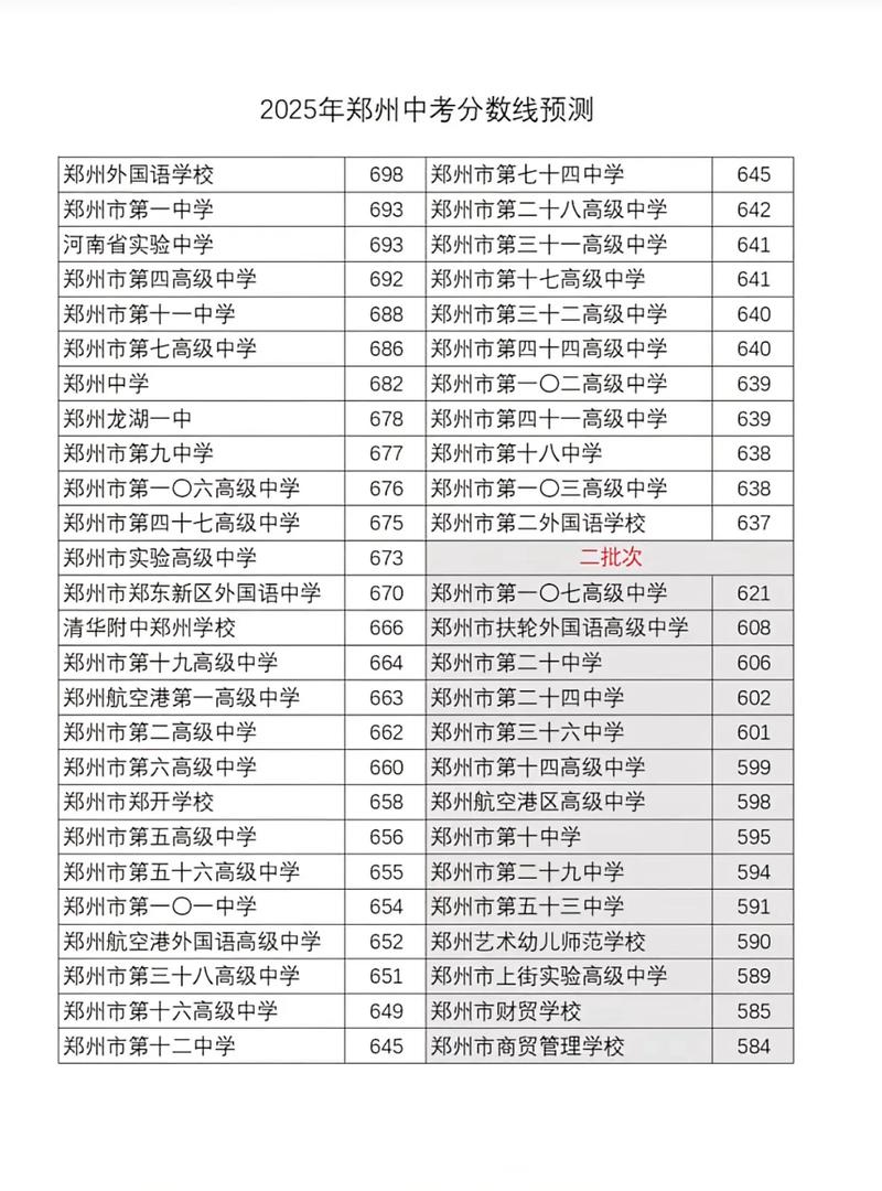 郑州幼师2025分数线-图1 郑州幼师2025分数线-图1