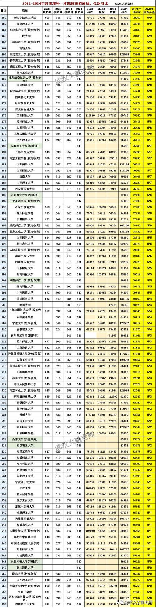 郑州幼师2025分数线-图3