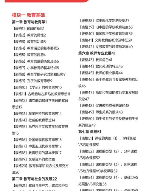 2025小学教资大纲有哪些新变化?-图2 2025小学教资大纲有哪些新变化?-图2