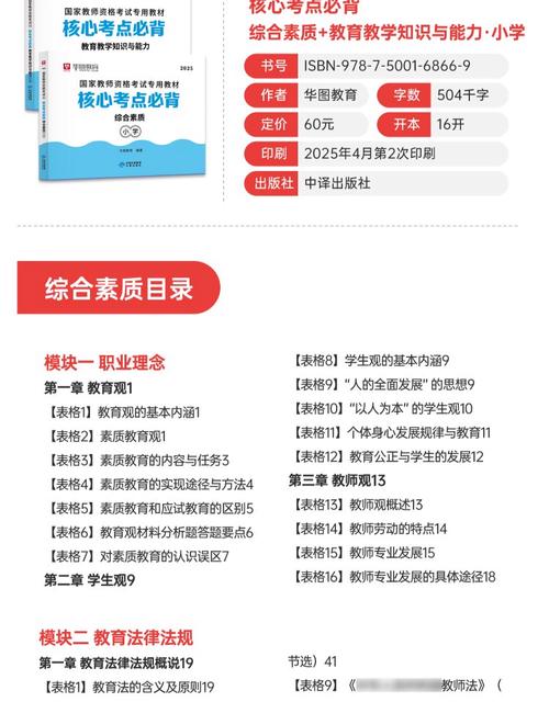 2025小学教资大纲有哪些新变化?-图3 2025小学教资大纲有哪些新变化?-图3