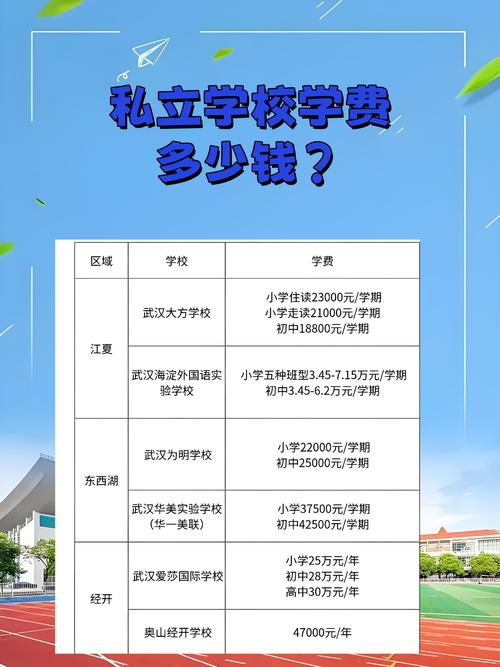 碧桂园国际学校初中学费-图2