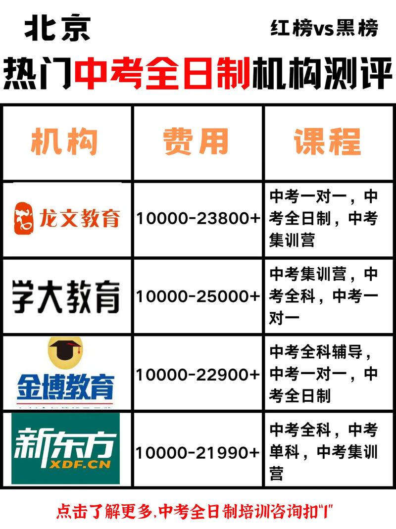 初中学校到底是什么性质的培训课程?-图1 初中学校到底是什么性质的培训课程?-图1