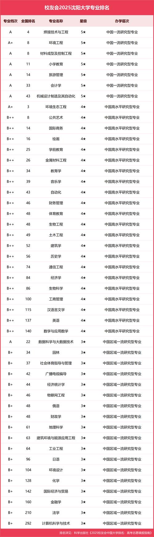 沈阳幼师专业哪家强?-图1 沈阳幼师专业哪家强?-图1