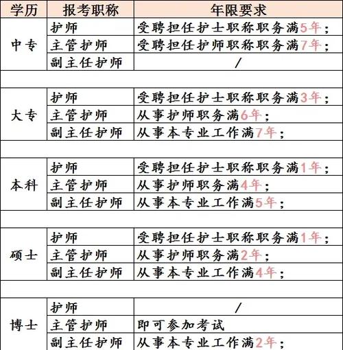 初中为何读护士专业只是临时选择？-图2