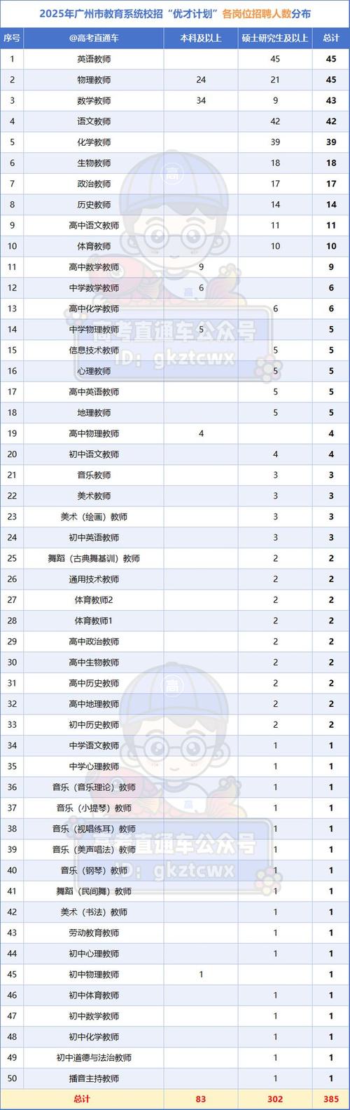 初中哪科老师最缺?-图1 初中哪科老师最缺?-图1