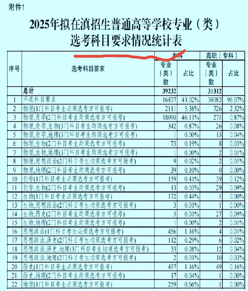 曲靖2025初中招生,政策有哪些新变化?-图3 曲靖2025初中招生,政策有哪些新变化?-图3