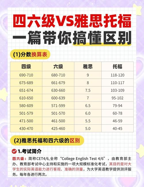英语4.6级够资格教初中吗?-图2 英语4.6级够资格教初中吗?-图2