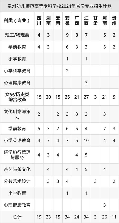 幼师大专3年,学技能还是学理论?-图1 幼师大专3年,学技能还是学理论?-图1