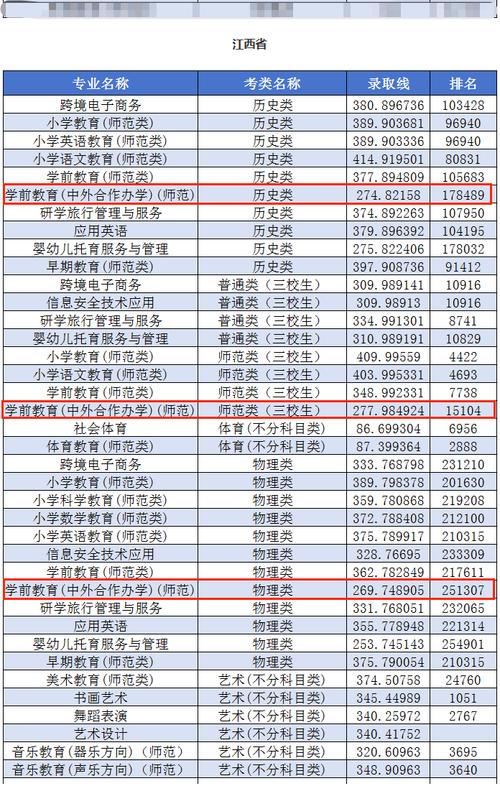 幼师大专3年，学技能还是学理论？-图2