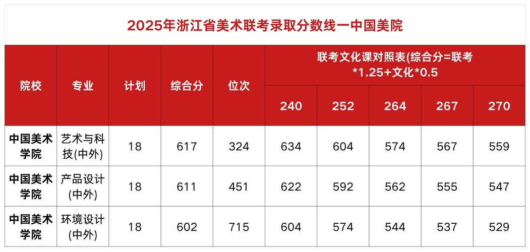 初中升高中可报的美院有哪些?-图1 初中升高中可报的美院有哪些?-图1