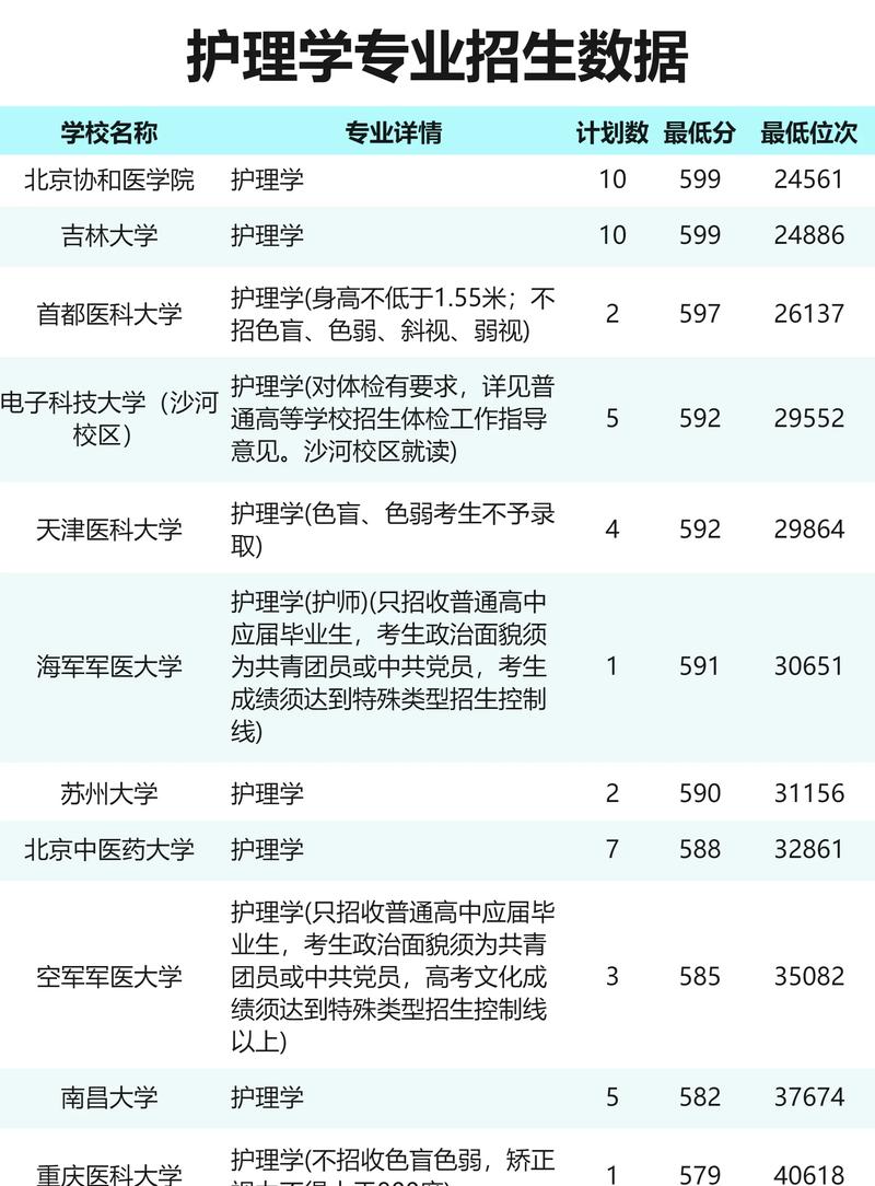 山东初中生能上护理专业吗?有哪些途径?-图1 山东初中生能上护理专业吗?有哪些途径?-图1