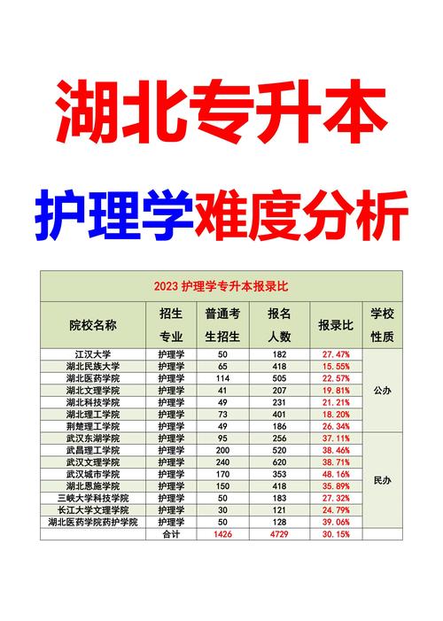 山东初中生能上护理专业吗?有哪些途径?-图2 山东初中生能上护理专业吗?有哪些途径?-图2