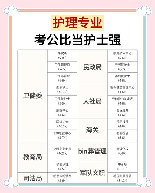 山东初中生能上护理专业吗?有哪些途径?-图3 山东初中生能上护理专业吗?有哪些途径?-图3