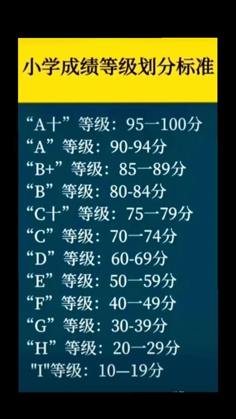 2011级小学成绩哪里查?-图1 2011级小学成绩哪里查?-图1