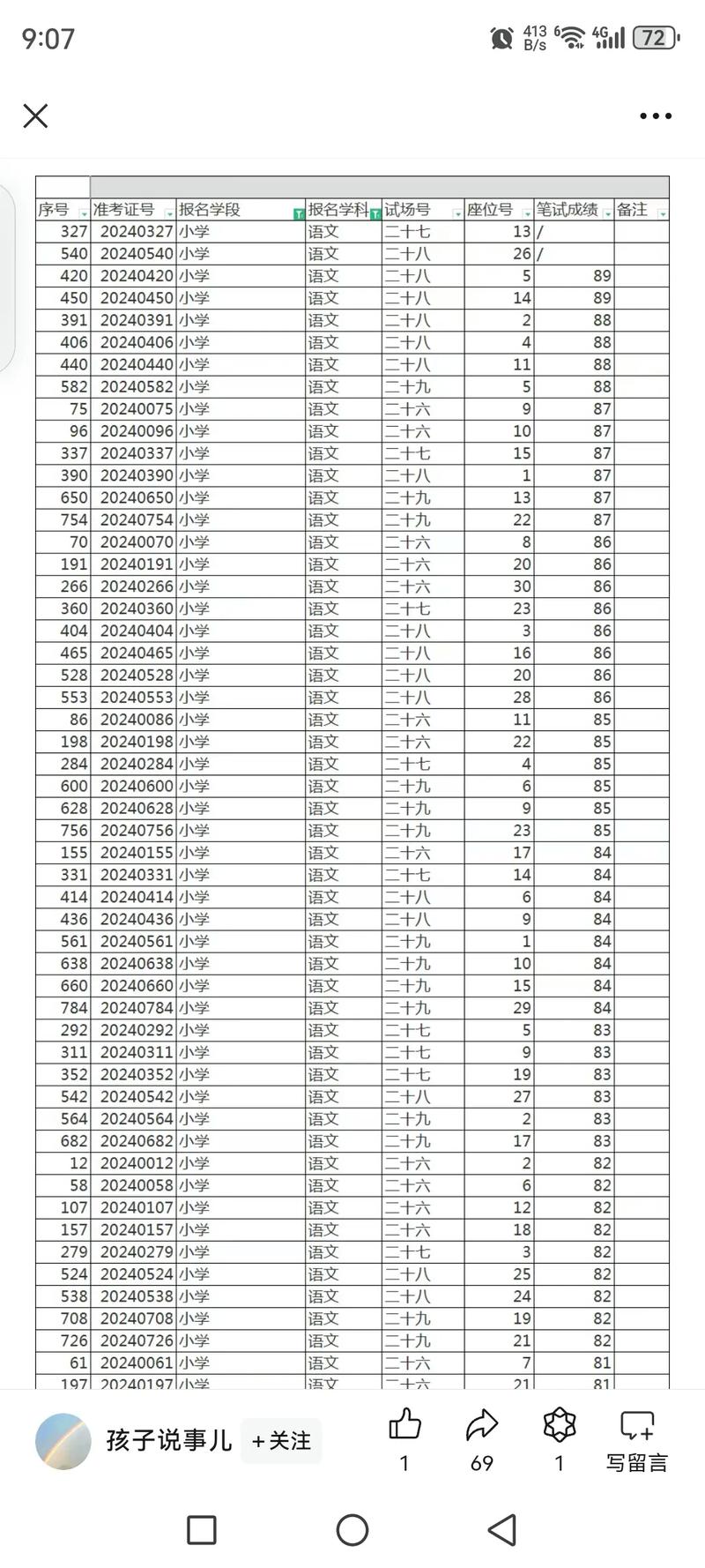 2011级小学成绩哪里查?-图2 2011级小学成绩哪里查?-图2