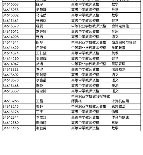 高中能考教师资格证吗?-图3 高中能考教师资格证吗?-图3