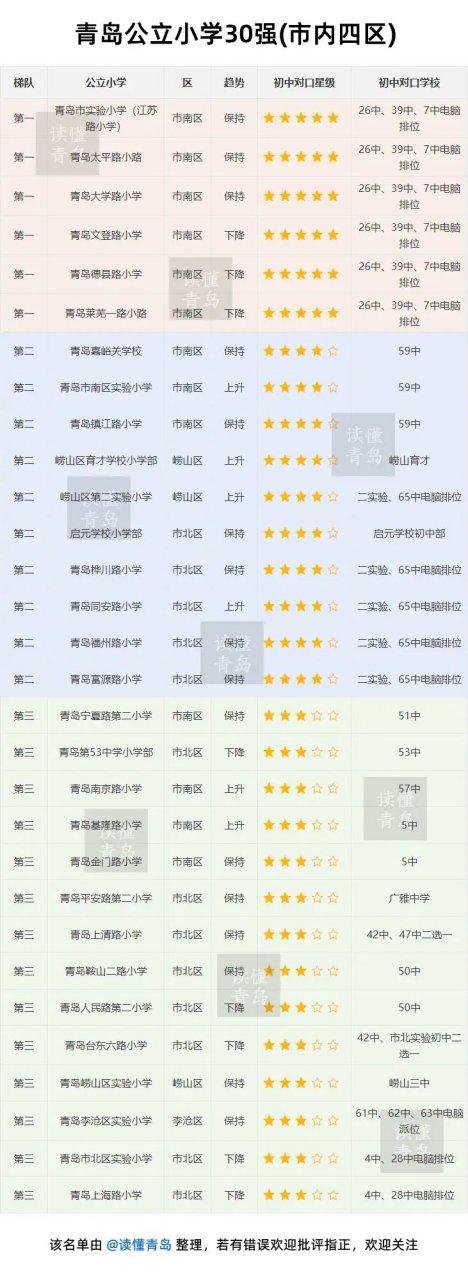 青岛中小学排名,依据是什么?-图1 青岛中小学排名,依据是什么?-图1