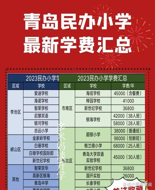 青岛中小学排名，依据是什么？-图3