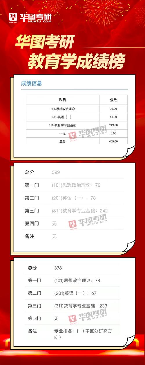 高中化学教资笔试备考重点有哪些？-图2