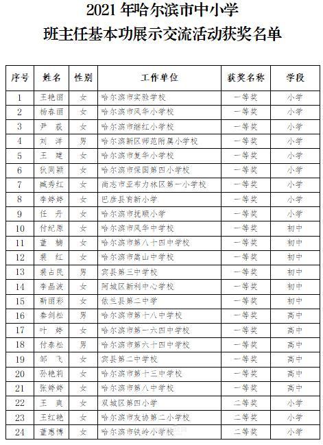 哈尔滨私立小学老师学历达标吗?-图2 哈尔滨私立小学老师学历达标吗?-图2