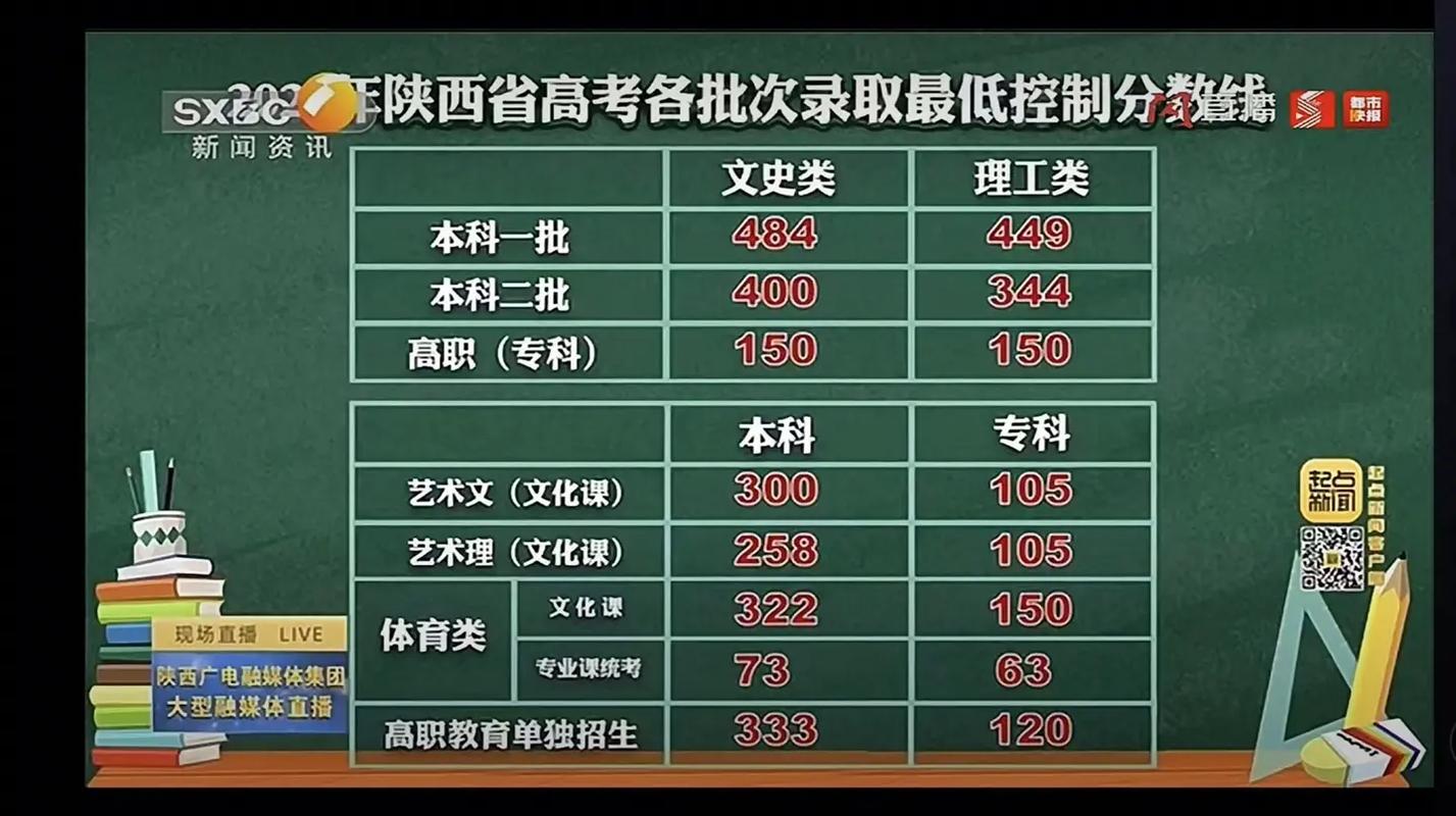 宝鸡初中晚辅导费用多少？-图3