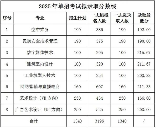河南幼师师范学校分数线多少?-图2 河南幼师师范学校分数线多少?-图2