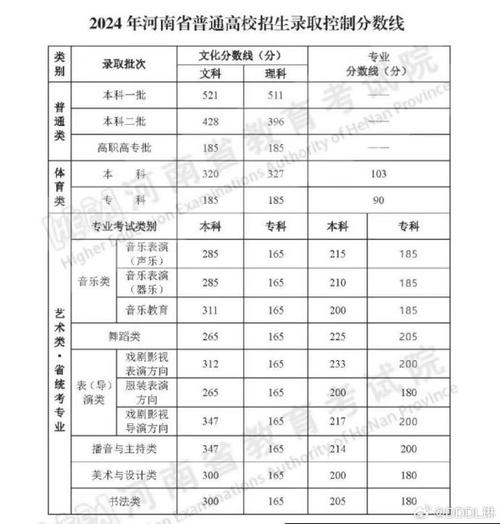 河南幼师师范学校分数线多少?-图1 河南幼师师范学校分数线多少?-图1
