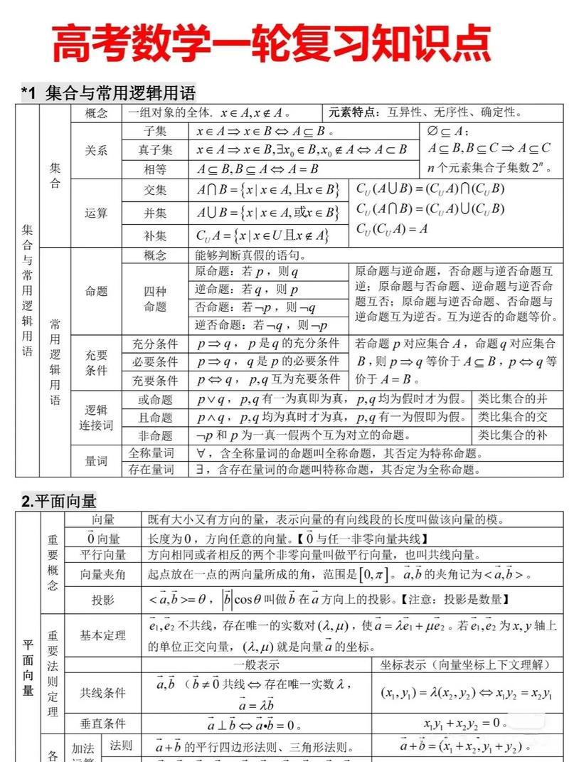 高中数学学科知识与能力如何有效提升?-图1 高中数学学科知识与能力如何有效提升?-图1