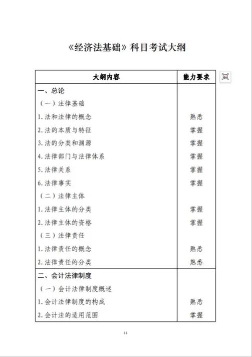 2025初中考纲有哪些新变化和重点?-图2 2025初中考纲有哪些新变化和重点?-图2