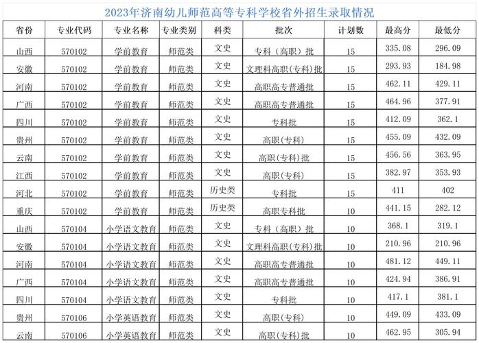 函授大专能考幼师资格证吗？-图3