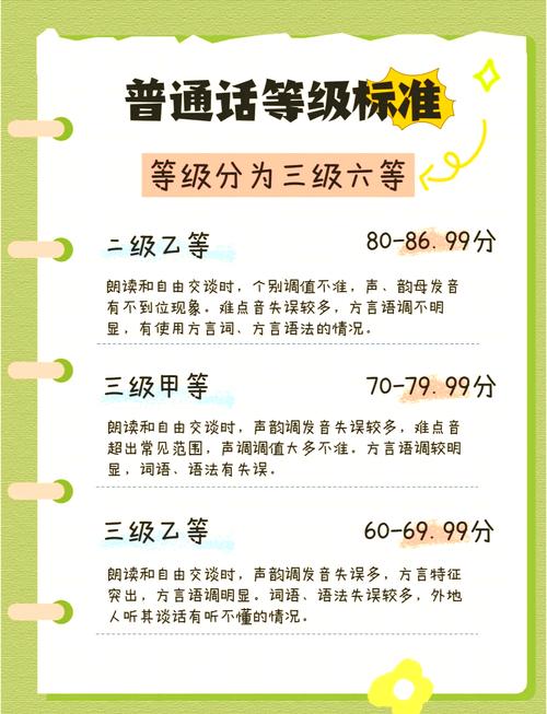 甘肃幼师普通话必须过几级?-图1 甘肃幼师普通话必须过几级?-图1