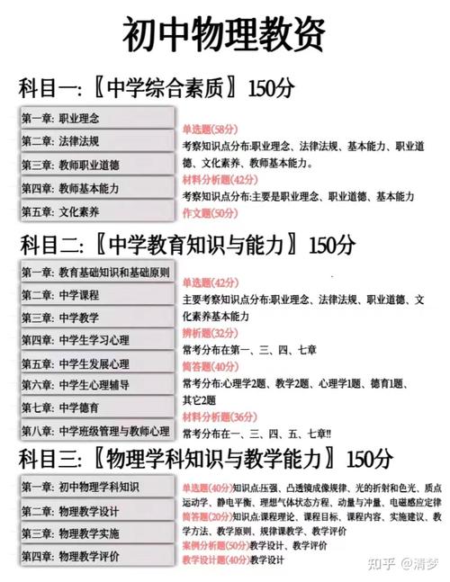 初中哪些科目能考教资?-图2 初中哪些科目能考教资?-图2