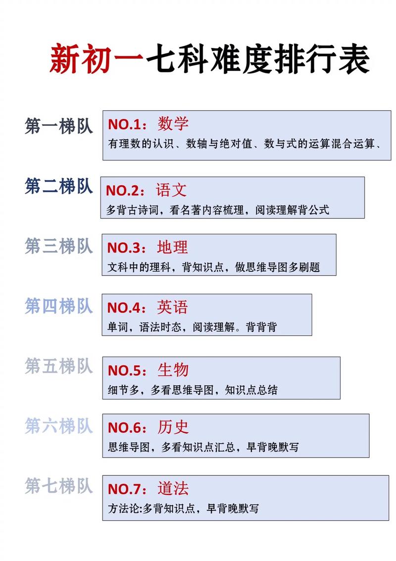 初中哪些科目能考教资?-图3 初中哪些科目能考教资?-图3