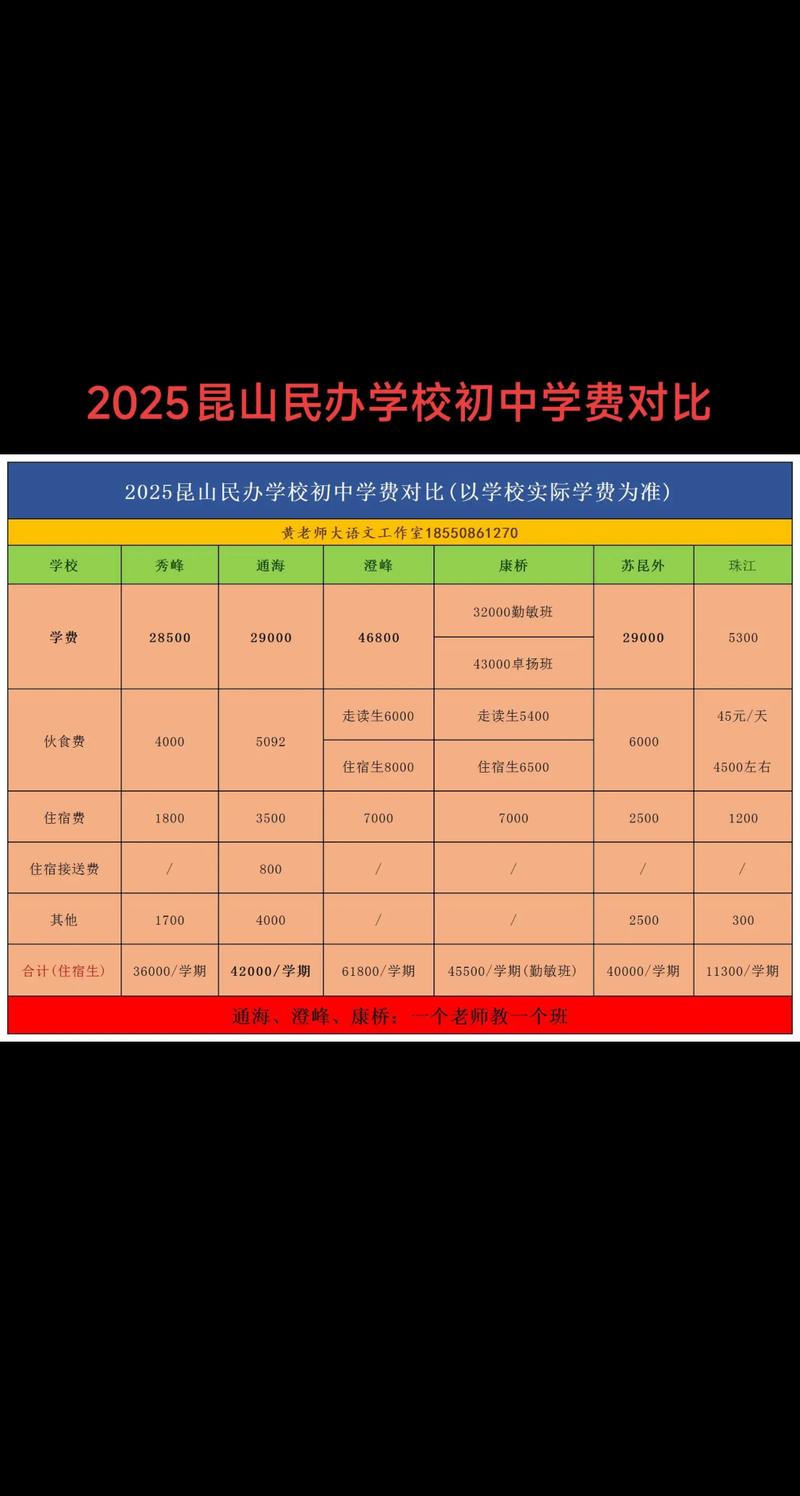 2025年昆山小学学费多少?-图1 2025年昆山小学学费多少?-图1
