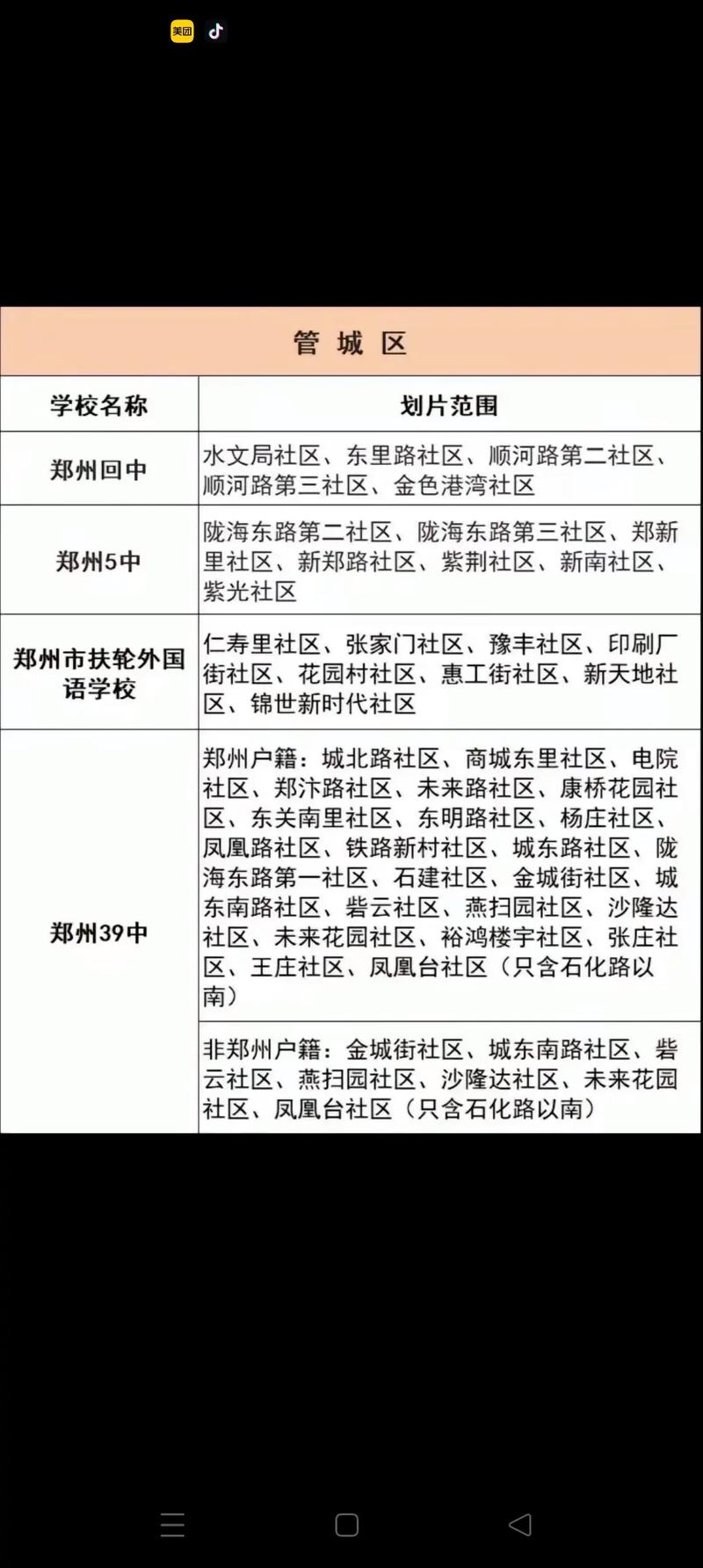 河南工大社区划归哪个初中?-图1 河南工大社区划归哪个初中?-图1